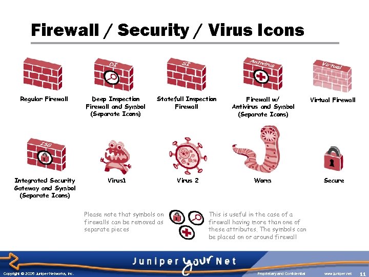 Firewall / Security / Virus Icons Regular Firewall Deep Inspection Firewall and Symbol (Separate