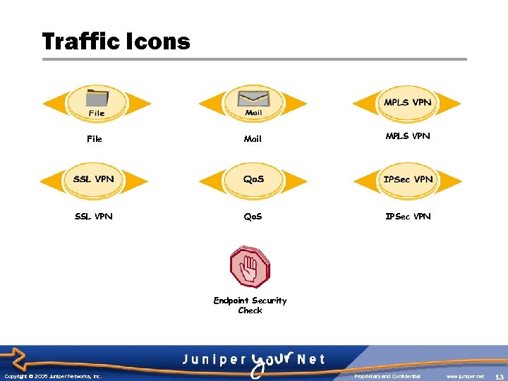 Traffic Icons File Mail MPLS VPN SSL VPN Qo. S IPSec VPN Endpoint Security