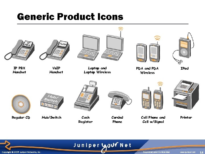 Generic Product Icons IP PBX Handset Regular CD Copyright © 2005 Juniper Networks, Inc.