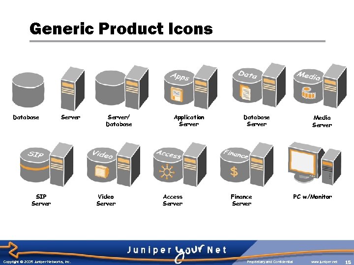 Generic Product Icons Database Server SIP Server Copyright © 2005 Juniper Networks, Inc. Server/