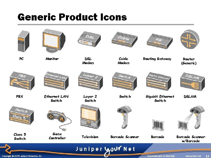 Generic Product Icons PC Monitor DSL Modem Cable Modem PBX Ethernet LAN Switch Layer