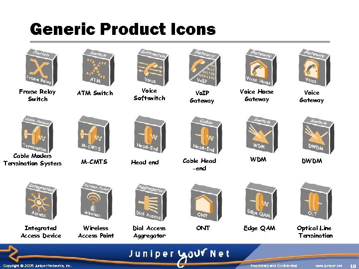 Generic Product Icons Frame Relay Switch Cable Modem Termination System Integrated Access Device Copyright