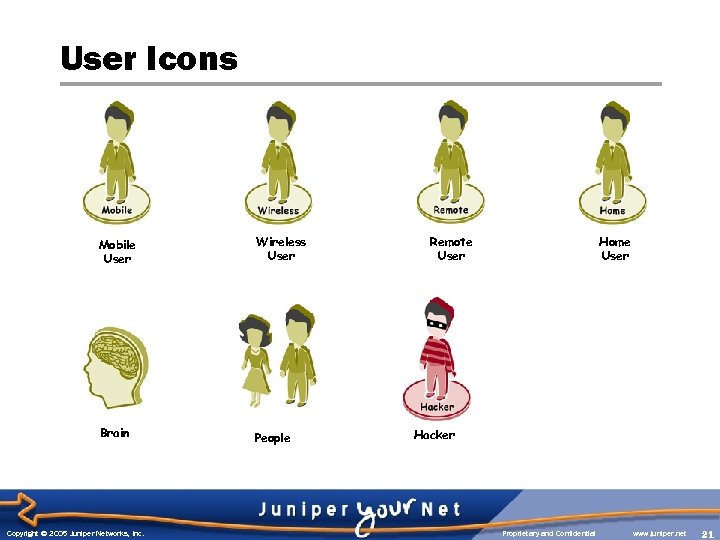 User Icons Mobile User Wireless User Brain People Copyright © 2005 Juniper Networks, Inc.