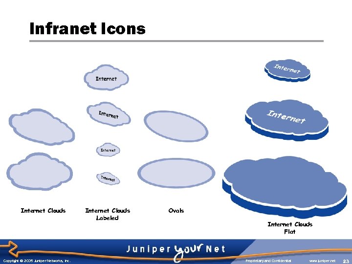 Infranet Icons Internet Clouds Copyright © 2005 Juniper Networks, Inc. Internet Clouds Labeled Ovals