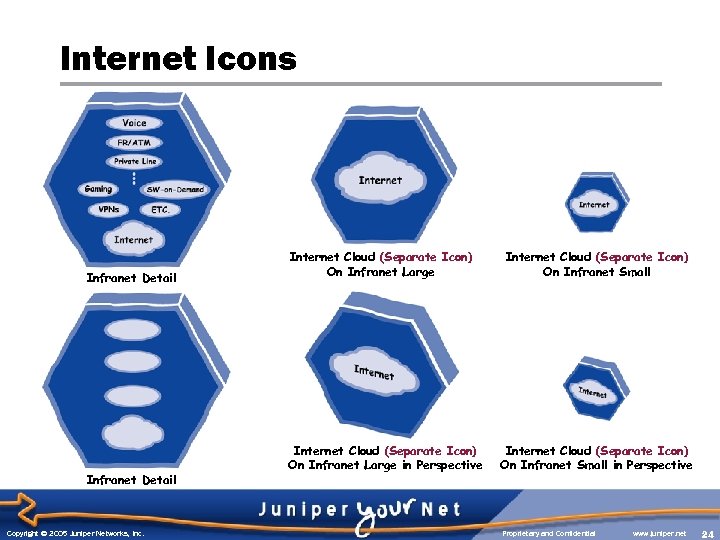 Internet Icons Infranet Detail Copyright © 2005 Juniper Networks, Inc. Internet Cloud (Separate Icon)