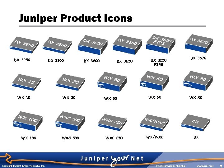 Juniper Product Icons DX 3250 WX 15 WX 100 Copyright © 2005 Juniper Networks,