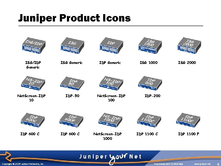 Juniper Product Icons ISG/IDP Generic Net. Screen-IDP 10 IDP 600 C Copyright © 2005