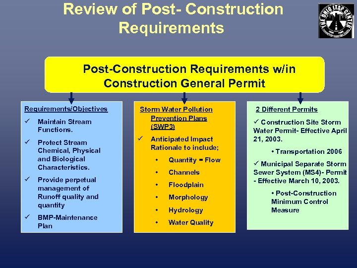 Review of Post- Construction Requirements Post-Construction Requirements w/in Construction General Permit Requirements/Objectives ü Maintain