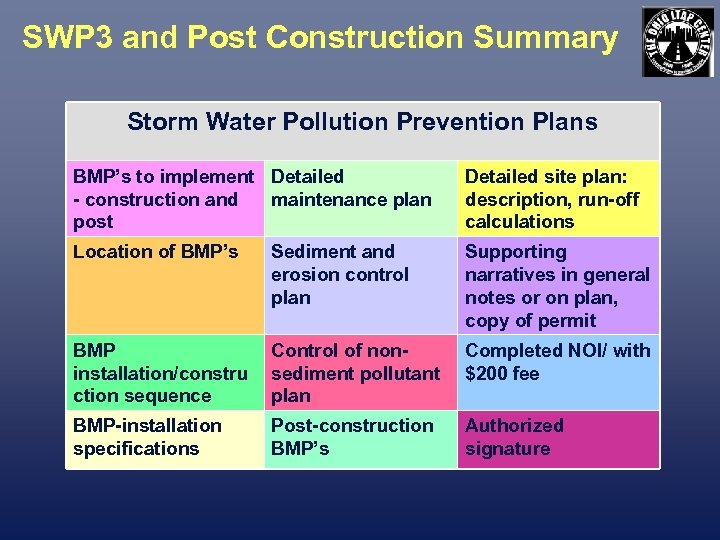 SWP 3 and Post Construction Summary Storm Water Pollution Prevention Plans BMP’s to implement