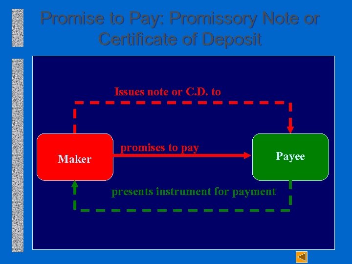 Promise to Pay: Promissory Note or Certificate of Deposit Issues note or C. D.
