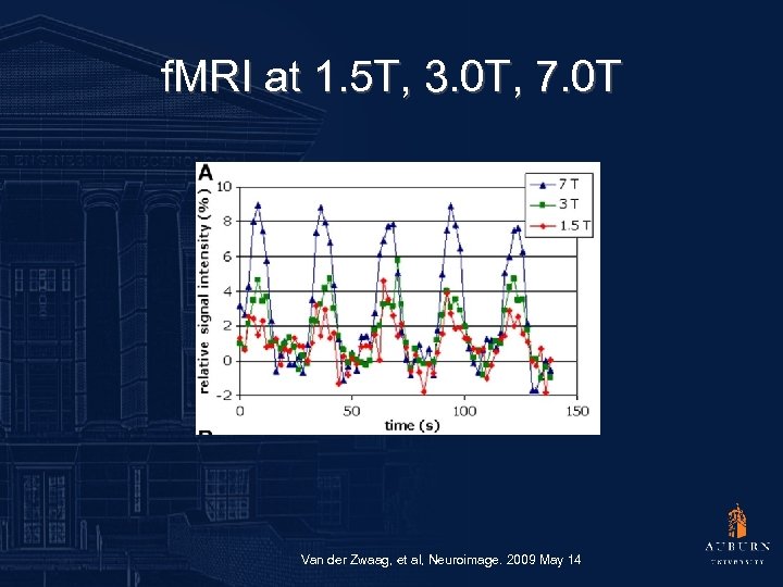 f. MRI at 1. 5 T, 3. 0 T, 7. 0 T Van der