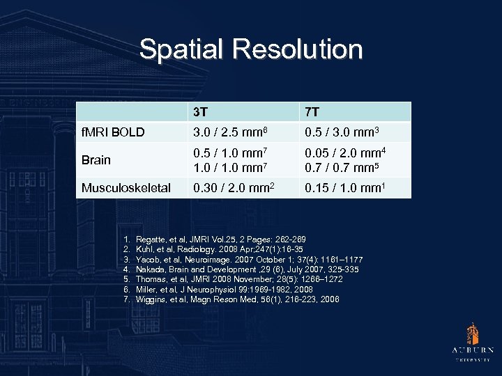 Spatial Resolution 3 T 7 T f. MRI BOLD 3. 0 / 2. 5