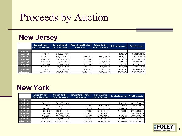 Proceeds by Auction New Jersey New York 14 