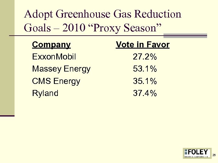 Adopt Greenhouse Gas Reduction Goals – 2010 “Proxy Season” Company Exxon. Mobil Massey Energy