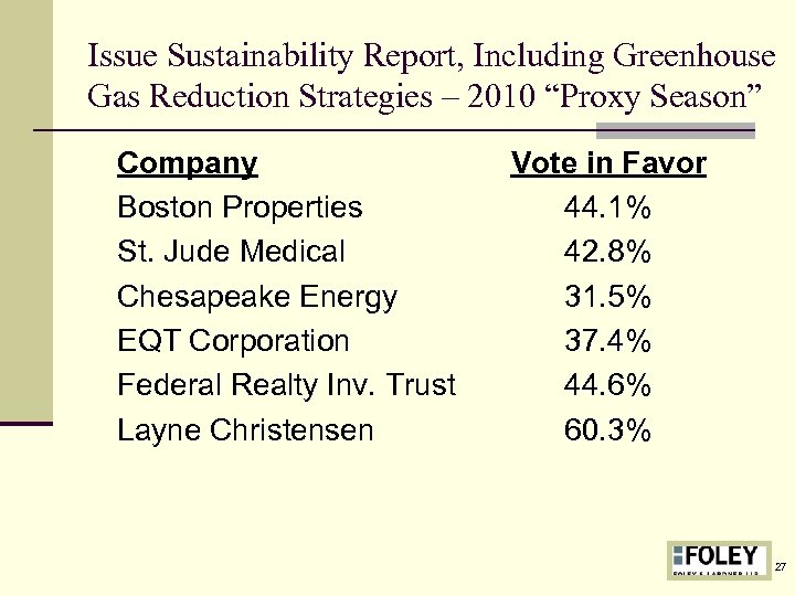 Issue Sustainability Report, Including Greenhouse Gas Reduction Strategies – 2010 “Proxy Season” Company Boston
