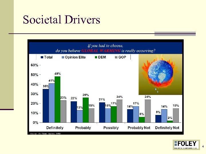 Societal Drivers 4 