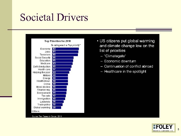 Societal Drivers 5 