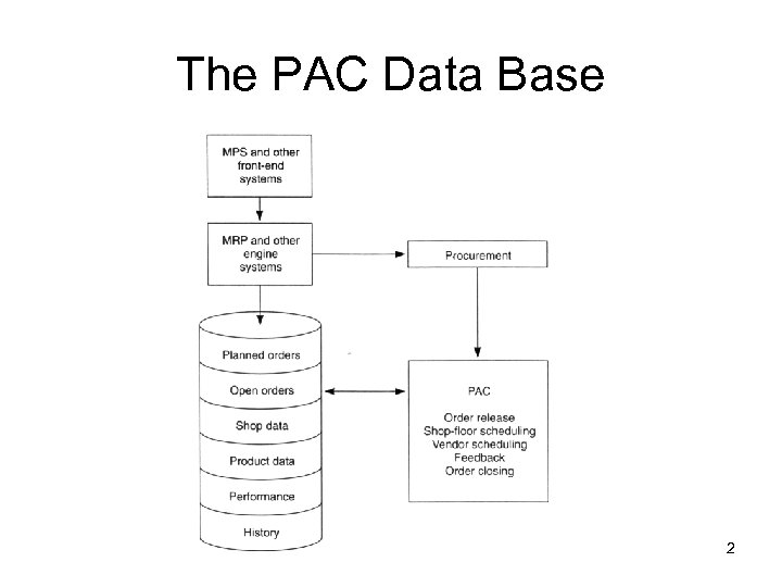 The PAC Data Base 2 