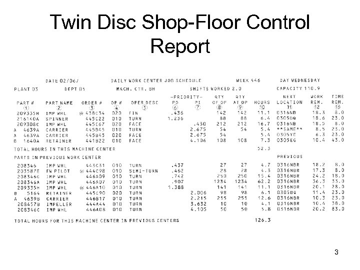 Twin Disc Shop-Floor Control Report 3 