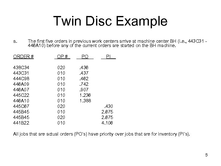 Twin Disc Example a. The first five orders in previous work centers arrive at