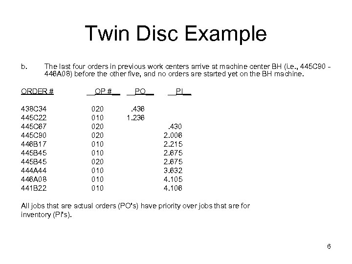 Twin Disc Example b. The last four orders in previous work centers arrive at