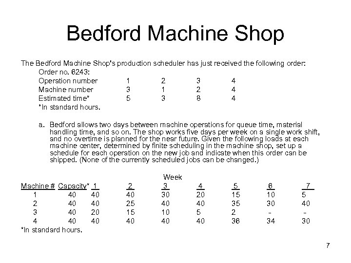 Bedford Machine Shop The Bedford Machine Shop's production scheduler has just received the following