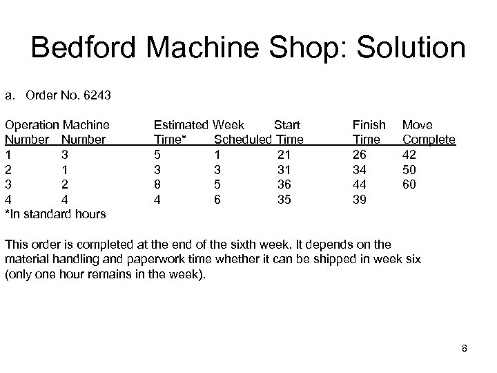 Bedford Machine Shop: Solution a. Order No. 6243 Operation Machine Number 1 3 2