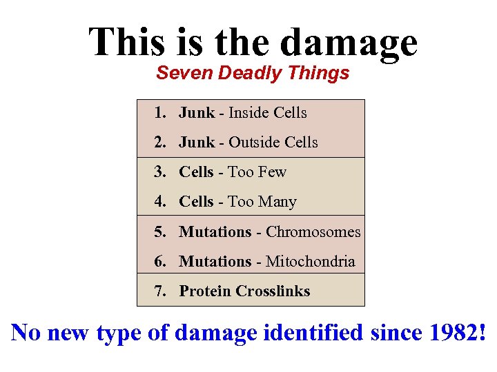 This is the damage Seven Deadly Things 1. Junk - Inside Cells 2. Junk