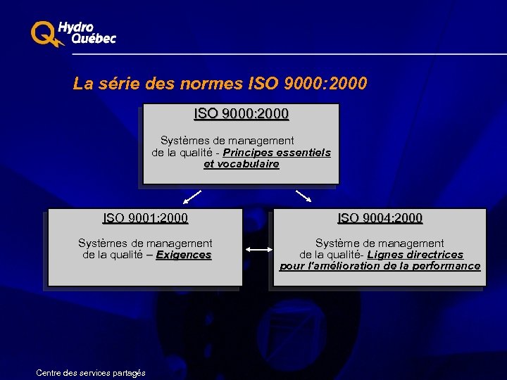 La série des normes ISO 9000: 2000 Systèmes de management de la qualité -