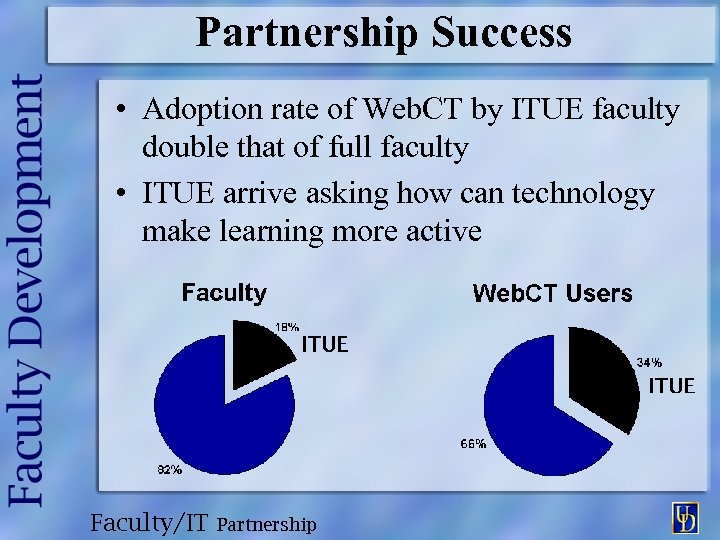 Partnership Success • Adoption rate of Web. CT by ITUE faculty double that of
