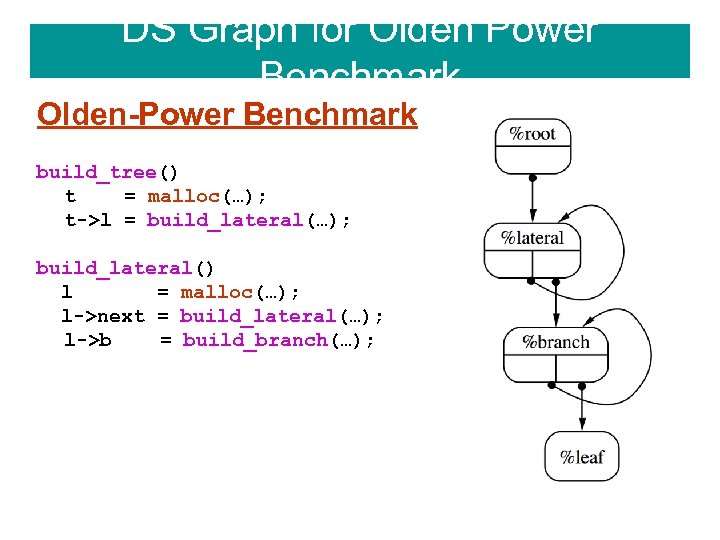 DS Graph for Olden Power Benchmark Olden-Power Benchmark build_tree() t = malloc(…); t->l =