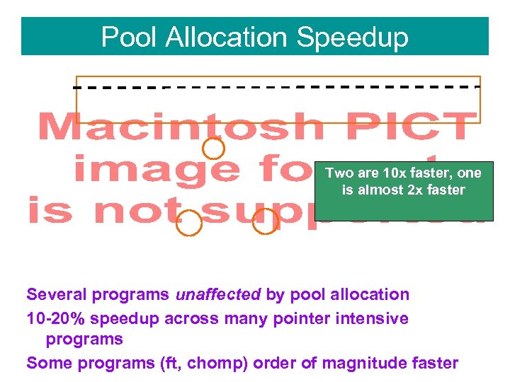 Pool Allocation Speedup Most programs are 0% to Two are 10 x faster, one