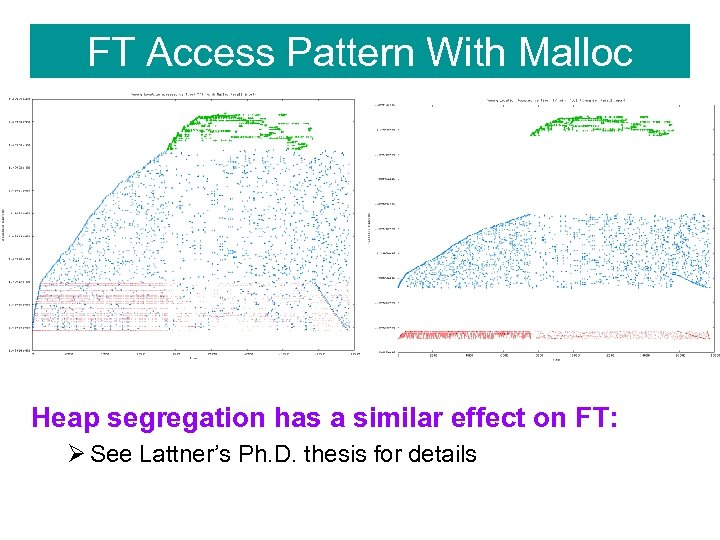 FT Access Pattern With Malloc Heap segregation has a similar effect on FT: Ø