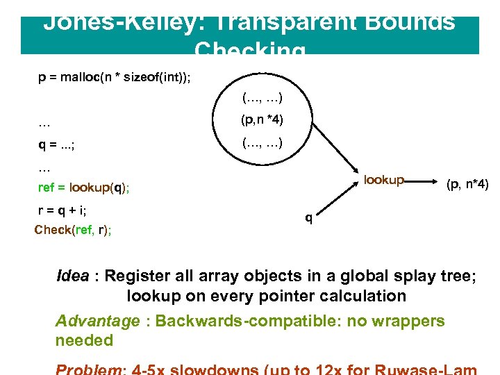 Jones-Kelley: Transparent Bounds Checking p = malloc(n * sizeof(int)); (…, …) … (p, n