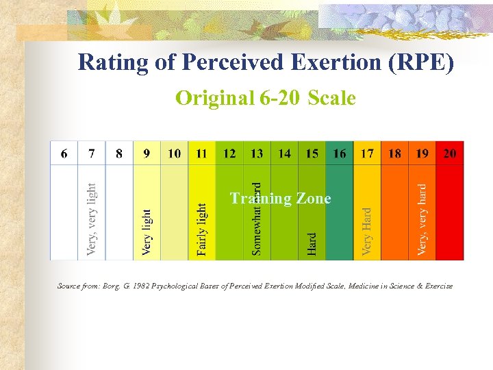 Rating of Perceived Exertion (RPE) Original 6 -20 Scale Training Zone Source from: Borg.