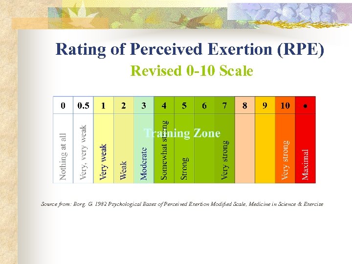Rating of Perceived Exertion (RPE) Revised 0 -10 Scale Source from: Borg. G. 1982