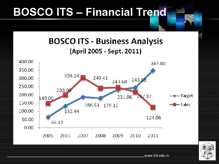 BOSCO ITS – Financial Trend www. biit. edu. in 