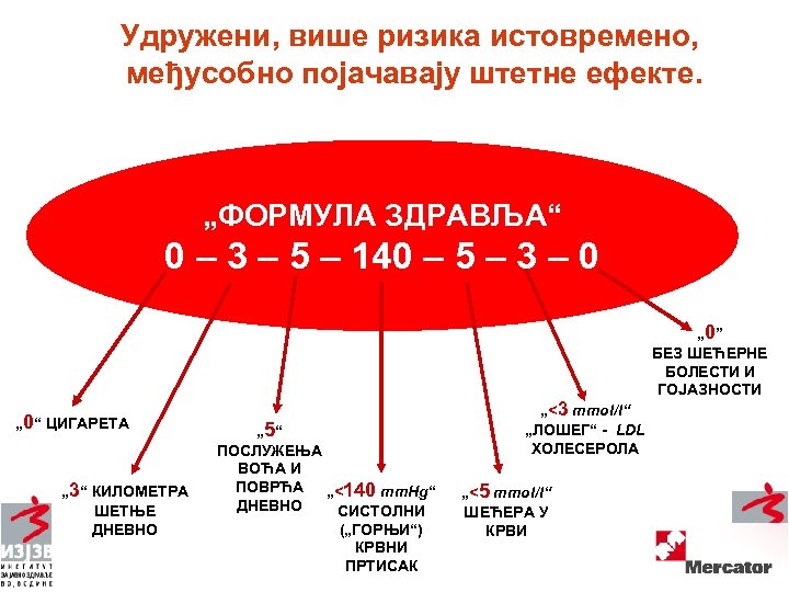 Удружени, више ризика истовремено, међусобно појачавају штетне ефекте. „ФОРМУЛА ЗДРАВЉА“ 0 – 3 –