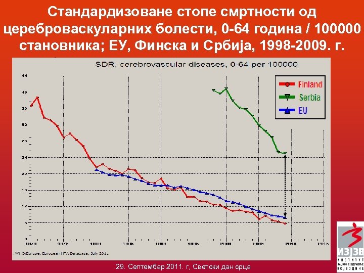 Стандардизоване стопе смртности од цереброваскуларних болести, 0 -64 година / 100000 становника; ЕУ, Финска