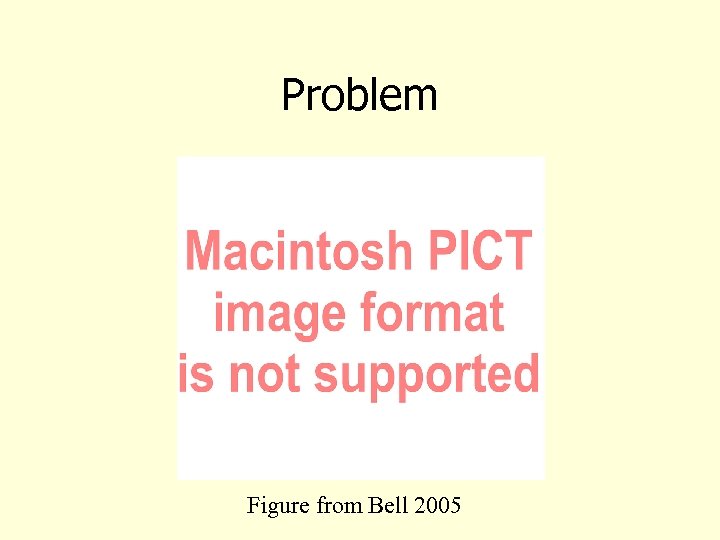 Problem Figure from Bell 2005 