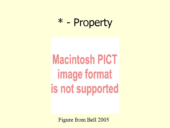 * - Property Figure from Bell 2005 