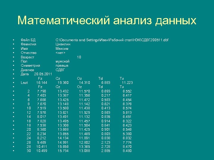 Математический анализ данных • • • • • • • Файл БД Фамилия Имя