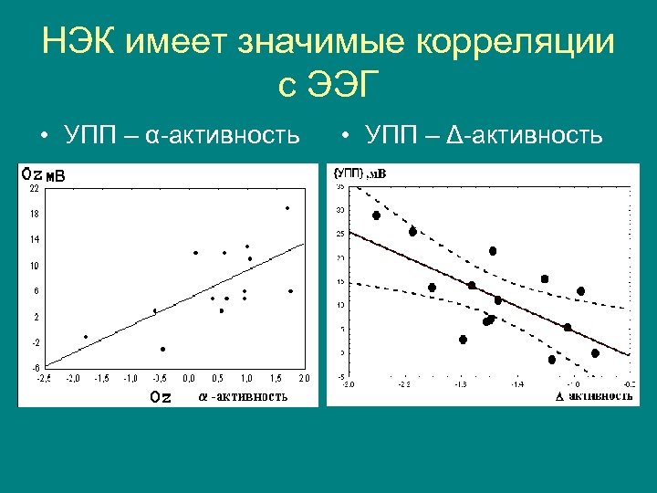 НЭК имеет значимые корреляции с ЭЭГ • УПП – α-активность • УПП – Δ-активность