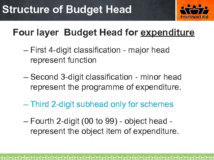 Structure of Budget Head Four layer Budget Head for expenditure – First 4 -digit