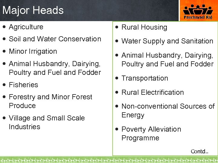 Major Heads Agriculture Rural Housing Soil and Water Conservation Water Supply and Sanitation Minor