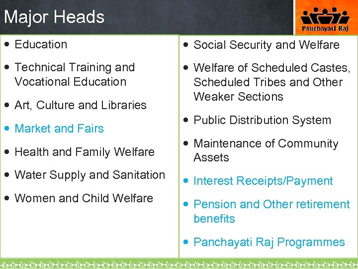 Major Heads Education Social Security and Welfare Technical Training and Vocational Education Welfare of