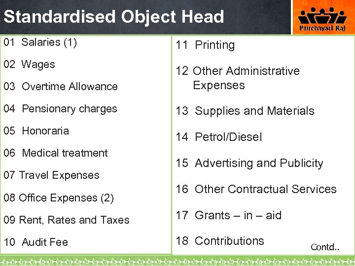 Standardised Object Head 01 Salaries (1) 02 Wages 11 Printing 03 Overtime Allowance 12
