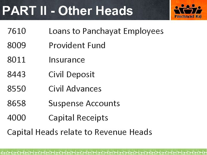 PART II - Other Heads 7610 Loans to Panchayat Employees 8009 Provident Fund 8011