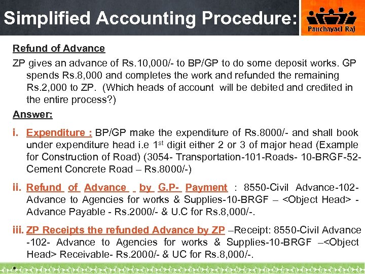 Simplified Accounting Procedure: Refund of Advance ZP gives an advance of Rs. 10, 000/-