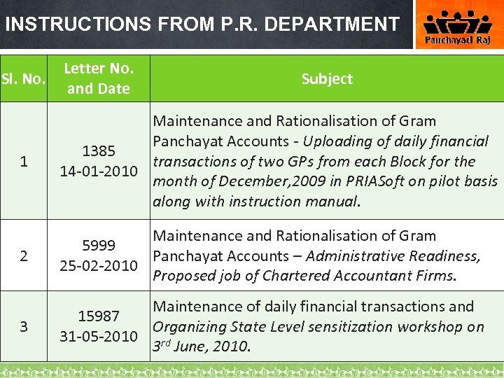 INSTRUCTIONS FROM P. R. DEPARTMENT Sl. No. Letter No. and Date Subject 1 Maintenance